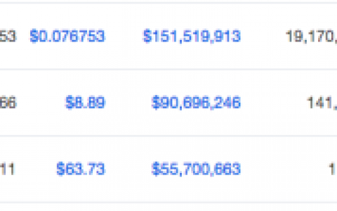 6亿资产遭冻结，以太坊支柱人物在熊市中二次ICO，他能成功吗？