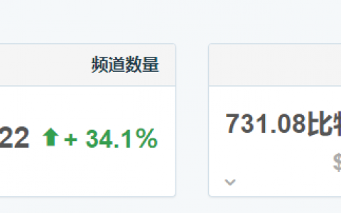 闪电网络会减少矿工收入？它可能会带起下一波牛市！