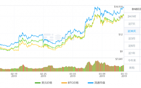 IEO翻红，这把“火”还能烧多久？