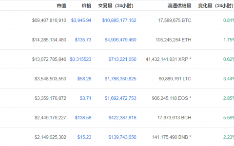 币安Launchpad让IEO变得炙手可热，但最终谁能向投资者负责