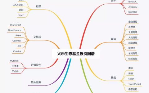 逐鹿IEO，三大交易所将交出怎样的成绩单？