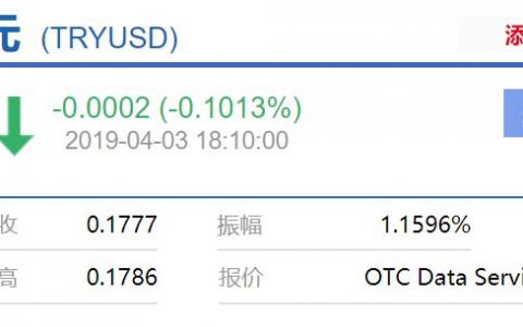 土耳其发生了什么？竟让比特币瞬间大涨