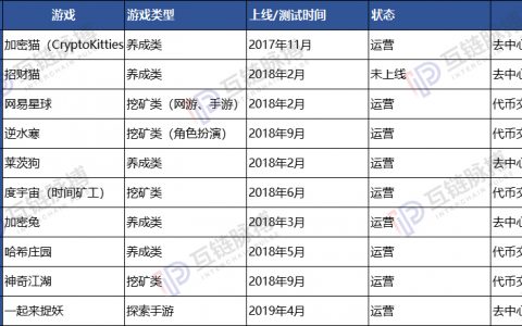 百度、网易、小米的区块链游戏沉寂后，腾讯的能火吗？