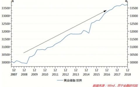 黄金稳定币，风口上的下一个十年