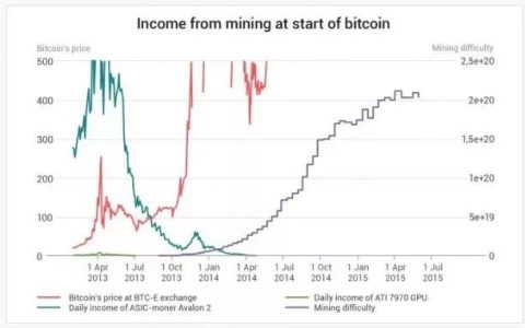 神秘矿工挖出180万枚BTC，是中本聪吗？