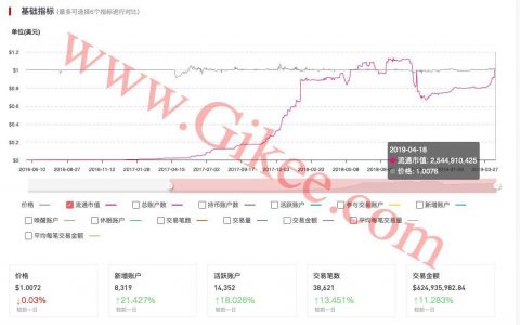 USDT链上数据达到历史高位，场外资金在加速入场？
