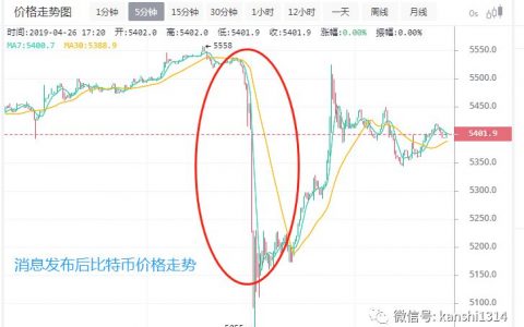 肖磊：8.5亿美元诡异转账，揭开数字货币交易黑洞