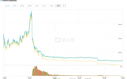 币圈“杀熟”远比你想象的严重， 99%的亏损是被身边人所