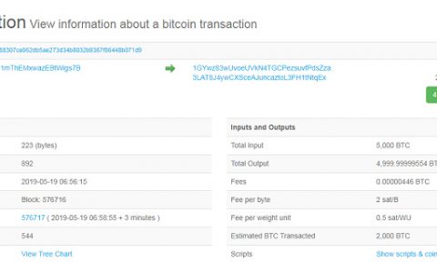 Bitfinex 2000 BTC 交易涉嫌洗钱和 Mixing，多个交易所直接或间接参与