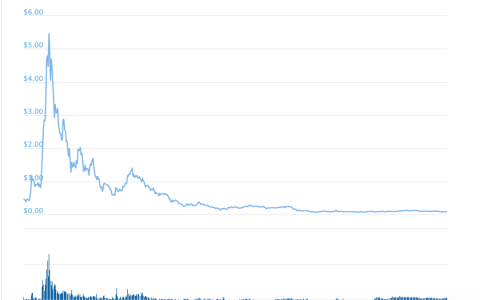 曾经发币的迪士尼现将收购交易所Bitstamp，或将在加密产业上进行布局