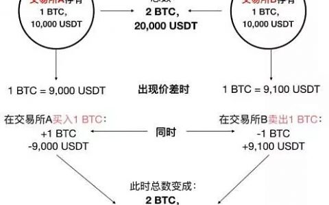 110万放在PlusToken 一年后赚1亿 这种小儿科的伎俩 为什么就能骗到你
