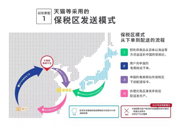 从日本到世界，ACD的区块链电商丝绸之路配图(4)