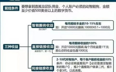 传销 资金盘 旁氏 空气站台 plus token简直是币圈的四大皆空