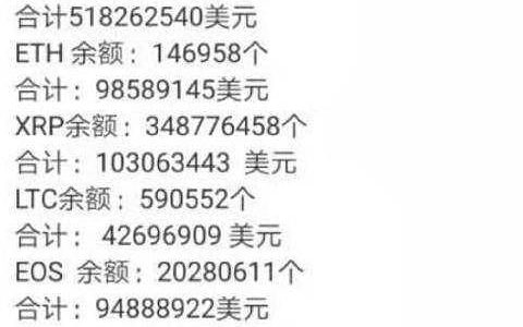 涉案200亿资金盘崩了 币圈最大资金盘Plustoken疑似跑路