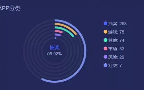 为什么博彩类DAPP不需要发币？