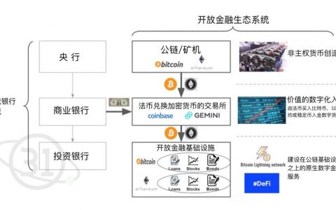 DApp是个伪需求？DeFi才是以太坊活下去的真正用例