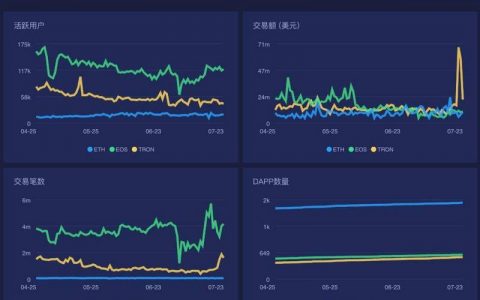 以太坊现在怎么了？