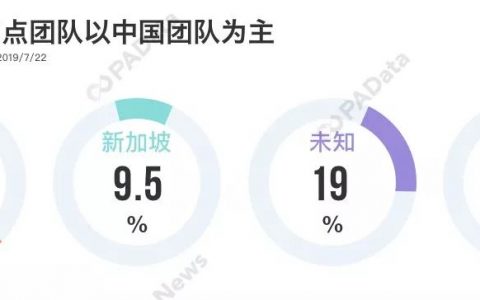节点生意经，EOS超级节点如何多元生财
