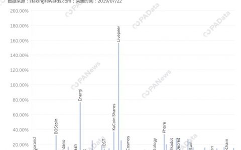 Staking生财有道：平均年化约7% 有多种新玩法