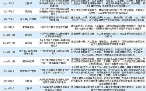 区块链行业分析报告