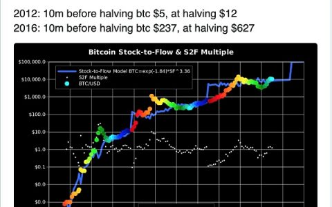 被忽悠了？报告指出比特币、莱特币减产不会影响其价格
