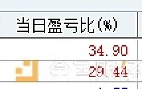 美国94威力并不强悍 被清退者仍有备选方案