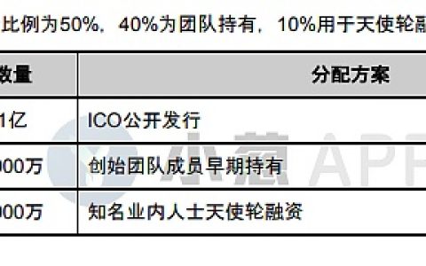 “平台币王者”BNB的崛起之路