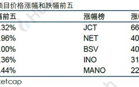火币区块链行业周报（第七十一期）2019.07.15-07.21