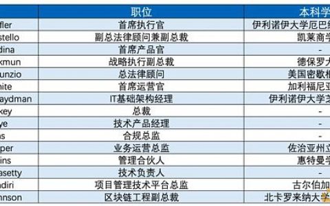 一文读懂Bakkt：加密货币的纽交所