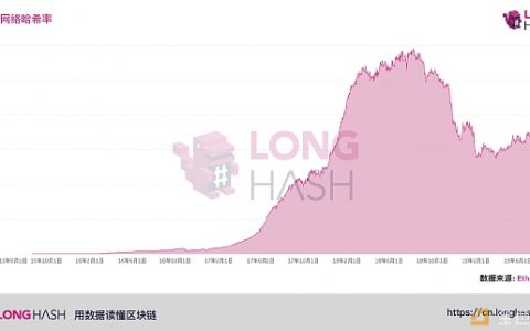 51%攻击有机可乘？以太坊算力距历史最高点已降42%