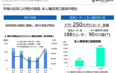 星球前线 | 日本金融巨头Monex集团确认正申请加入Libra协会
