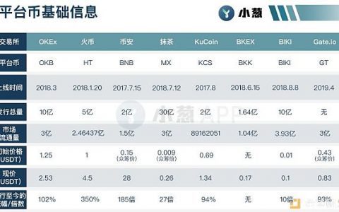 平台币的“骚操作”你知道几个？都在这了