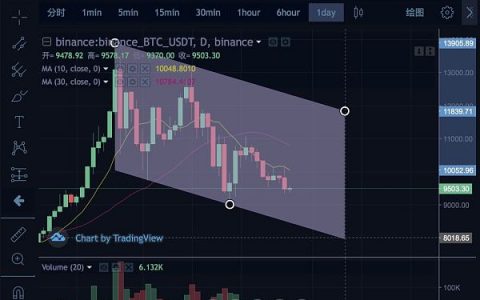 USDT听证会在即 这篇文章或让你安心