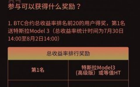 火币合约将于明日启动BTC合约交易大师赛 最高奖励特斯拉Model3