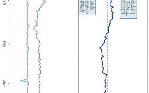 意想不到 USDT增发量几乎受中国市场控制