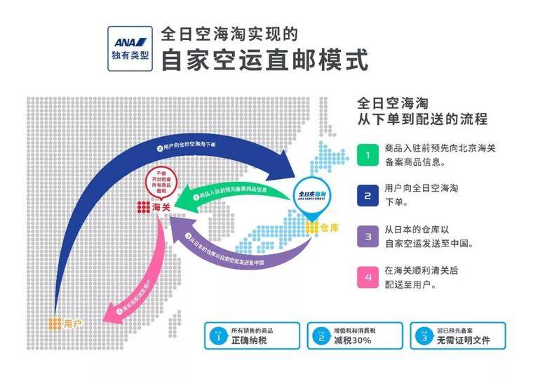 从日本到世界，ACD的区块链电商丝绸之路配图(6)