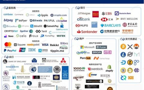 如何区分币圈传销币和资金盘？