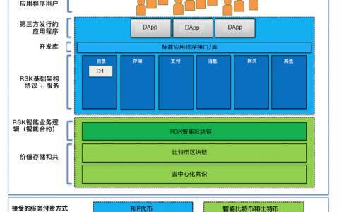 为什么看好RSK（根链）？这是我的几点看法
