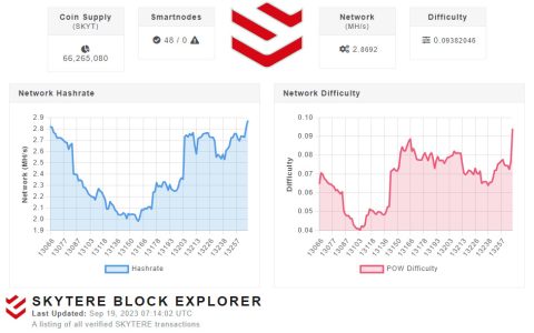 CPU挖矿新币种skytere挖矿教程