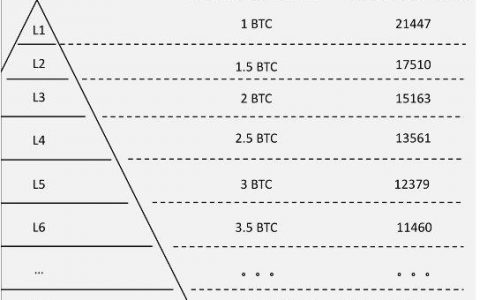 Cosmos生态首个EVM网络Evmos 空投领取教程
