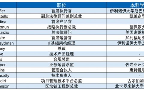 一文读懂Bakkt：加密货币的纽交所