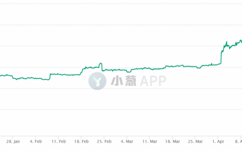 https://cryptoslate.com/wp-content/uploads/2019/04/bitcoin-ytd-price.png