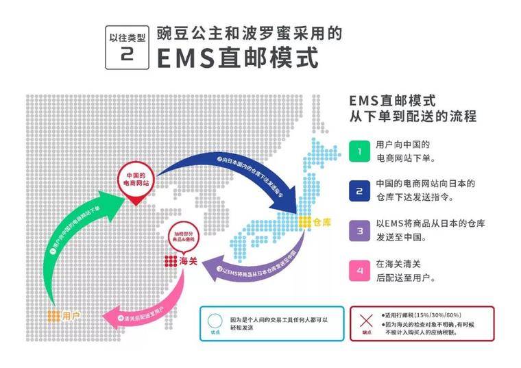 从日本到世界，ACD的区块链电商丝绸之路配图(5)