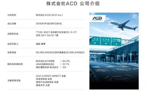 从日本到世界，ACD的区块链电商丝绸之路配图(2)