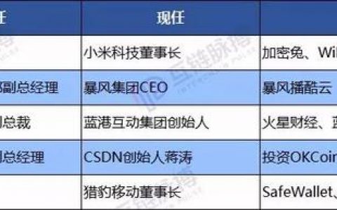 冯鑫、雷军、王峰、蒋涛、傅盛等金山系老将，已将区块链拼成完整生态图