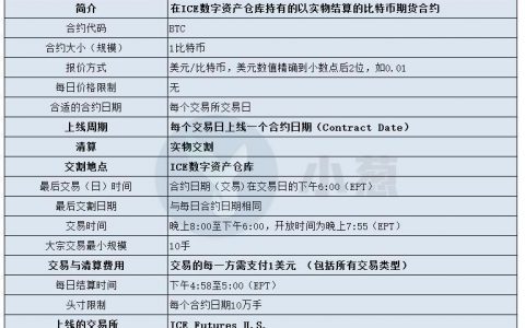 纽交所母公司旗下交易平台将于12月推出比特币期货