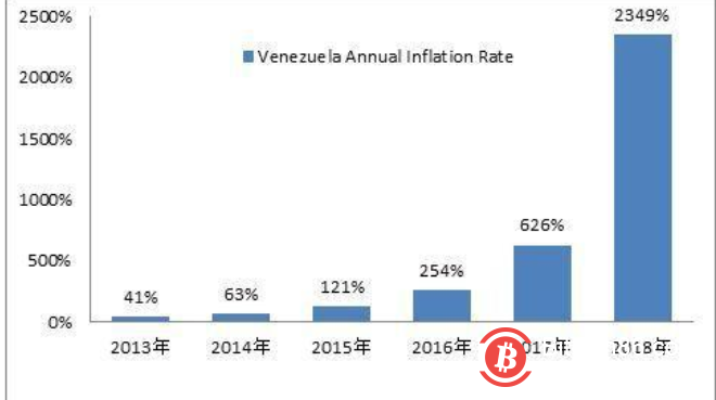委内瑞拉的比特币和DASH交易量暴增