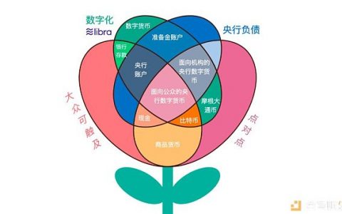 Facebook 币的三个严重天真神话