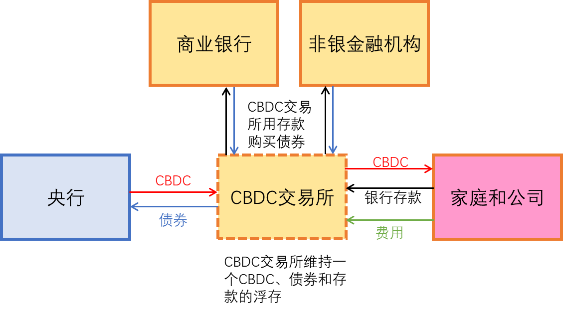 朱嘉明推荐：一个实用的中国央行数字货币和Libra设计方案