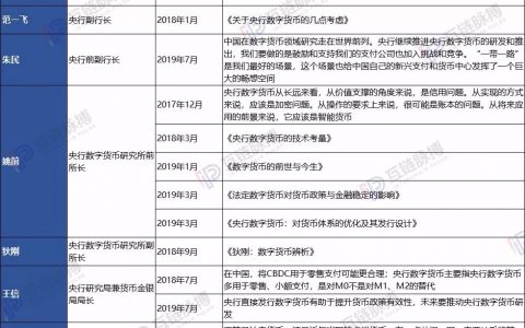 下半年如何加快发展数字货币，8名前、现任央行官员已勾勒出轮廓